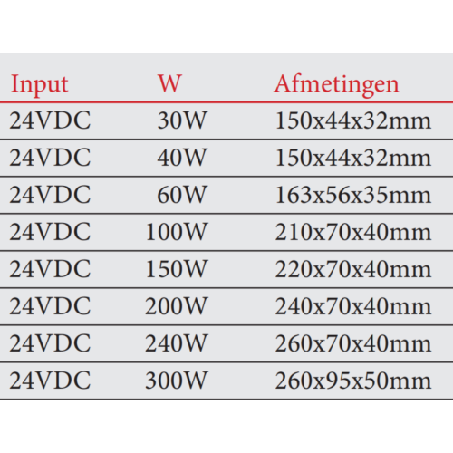 LED DRIVER 24V IP67